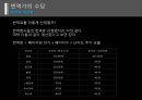 번역가에 대하여  30페이지