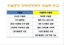 양극성 장애란 무엇인가  15페이지