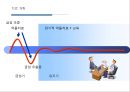 양극성 장애란 무엇인가  40페이지