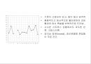양극성 장애란 무엇인가  53페이지