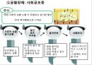 이상행동  16페이지