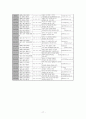 사회복지공동모금회 [서울 공동모금회] (서울공동모금회 기관소개, 서울공동모금회 연혁, 서울공동모금회 현황, 서울공동모금회 사업내용, 서울공동모금회 주요 5대사업, 서울공동모금회 조직도, 서울공동모금회) 18페이지