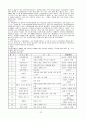 지체장애  21페이지