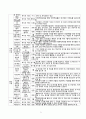 ‘경기도 장애인 종합 복지관’ 기관방문 보고서  5페이지