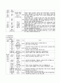 ‘경기도 장애인 종합 복지관’ 기관방문 보고서  7페이지