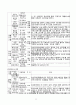 ‘경기도 장애인 종합 복지관’ 기관방문 보고서  11페이지