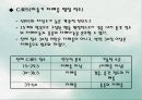 발달장애 [자폐, 아스퍼거, PDD]  45페이지