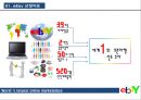 마케팅, 이베이 마케팅 전략, ebay 사례분석, swot, stp, 4P  이베이 swot, stp, 4p, 활성화 방안 및 결론 등 이베이의 전략과 마케팅에 관련한 모든 것 4페이지