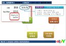 마케팅, 이베이 마케팅 전략, ebay 사례분석, swot, stp, 4P  이베이 swot, stp, 4p, 활성화 방안 및 결론 등 이베이의 전략과 마케팅에 관련한 모든 것 22페이지