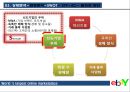 마케팅, 이베이 마케팅 전략, ebay 사례분석, swot, stp, 4P  이베이 swot, stp, 4p, 활성화 방안 및 결론 등 이베이의 전략과 마케팅에 관련한 모든 것 26페이지