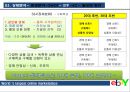 마케팅, 이베이 마케팅 전략, ebay 사례분석, swot, stp, 4P  이베이 swot, stp, 4p, 활성화 방안 및 결론 등 이베이의 전략과 마케팅에 관련한 모든 것 32페이지