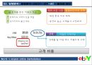 마케팅, 이베이 마케팅 전략, ebay 사례분석, swot, stp, 4P  이베이 swot, stp, 4p, 활성화 방안 및 결론 등 이베이의 전략과 마케팅에 관련한 모든 것 37페이지