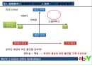 마케팅, 이베이 마케팅 전략, ebay 사례분석, swot, stp, 4P  이베이 swot, stp, 4p, 활성화 방안 및 결론 등 이베이의 전략과 마케팅에 관련한 모든 것 42페이지