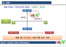 마케팅, 이베이 마케팅 전략, ebay 사례분석, swot, stp, 4P  이베이 swot, stp, 4p, 활성화 방안 및 결론 등 이베이의 전략과 마케팅에 관련한 모든 것 52페이지