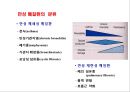 만성폐질환 9페이지