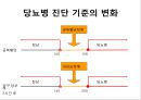  대사성질환 20페이지