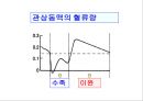  5심전도 25페이지