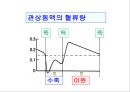  5심전도 27페이지