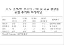 [Dankook Sports Medicine] 04.트레이닝의 원리.ppt 17페이지