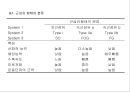 [Dankook Sports Medicine] 01.근육과 신경생리.ppt 8페이지