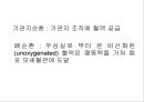[Dankook Sports Medicine] 07.폐해부생리.ppt 16페이지