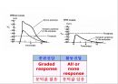 [Dankook Sports Medicine] 02.골격근의 구조와 기능.ppt 14페이지