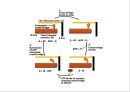 [Dankook Sports Medicine] 02.골격근의 구조와 기능.ppt 31페이지