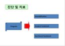 [Dankook Sports Medicine] 01.스포츠재활의 원리.ppt 11페이지