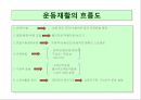 [Dankook Sports Medicine] 01.스포츠재활의 원리.ppt 12페이지