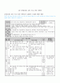 God Field 신입사원교육 기획안  5페이지