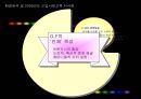 GF 새내기 인재 양성 교육 11페이지
