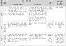 GF 새내기 인재 양성 교육 13페이지