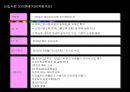 GF 새내기 인재 양성 교육 16페이지