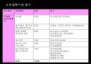 GF 새내기 인재 양성 교육 21페이지