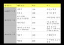 GF 새내기 인재 양성 교육 30페이지