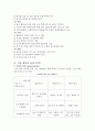 유기농 농산물 이플의 마케팅 분석  10페이지