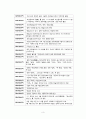 염상섭  3페이지