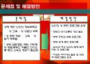 노인의 성생활 실태와  문제점 및 해결방안 19페이지