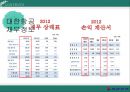 대한항공 경영전략분석과 대한항공 마케팅사례및 대한항공 SWOT분석통한 마케팅전략 제안 PPT자료 7페이지