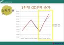 대한항공 경영전략분석과 대한항공 마케팅사례및 대한항공 SWOT분석통한 마케팅전략 제안 PPT자료 10페이지