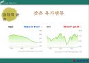 대한항공 경영전략분석과 대한항공 마케팅사례및 대한항공 SWOT분석통한 마케팅전략 제안 PPT자료 11페이지