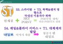 대한항공 경영전략분석과 대한항공 마케팅사례및 대한항공 SWOT분석통한 마케팅전략 제안 PPT자료 36페이지