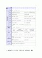 표준교육과정(사회관계, 의사소통, 신체운동, 예술경험, 자연탐구, 기본생활 영역)에 의한 보육계획안 13페이지