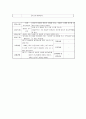 표준교육과정(사회관계, 의사소통, 신체운동, 예술경험, 자연탐구, 기본생활 영역)에 의한 보육계획안 23페이지