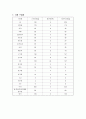 만성신부전 식사요법 식이요법 및 식단  8페이지
