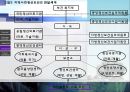 지역사회정신보건-지역사회정신보건의 개념, 원리, 특징, 중요성, 구성요소,향후 지역사회사회정신보건의 전망  11페이지
