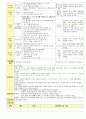 만3세 1월 새해/공룡나라 보육일지(보육실습일지)  3페이지