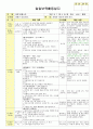 만3세 1월 새해/공룡나라 보육일지(보육실습일지)  4페이지