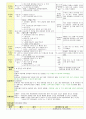 만3세 1월 새해/공룡나라 보육일지(보육실습일지)  7페이지