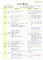 만3세 1월 새해/공룡나라 보육일지(보육실습일지)  8페이지